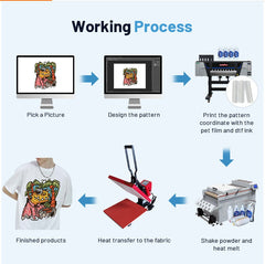 Custom Prints Heat Transfers - T-shirt Heat Transfer Ready to Press - DTF Iron on Personalised - Custom Logo Heat Printing Transfer Gang Sheets
